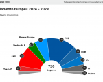 Geração Z e vulgarização da política