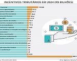 Renúncia tributária: benefícios para quem