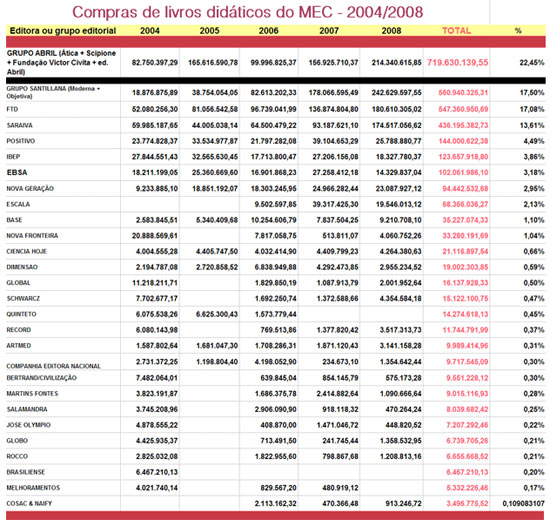 notas_tabela_080909.jpg